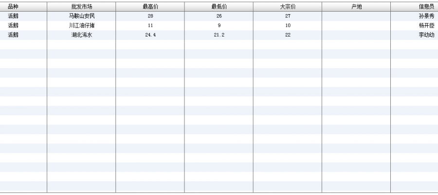 今日活鹅价格最新行情分析