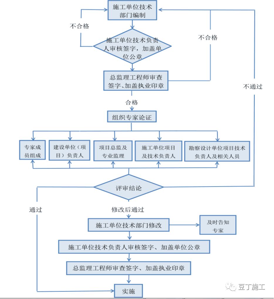 下载资讯 第63页