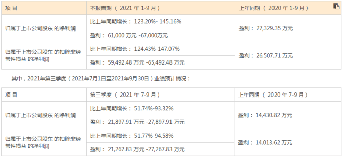 黄大仙三肖三码必中三:精选解释解析落实|最佳精选