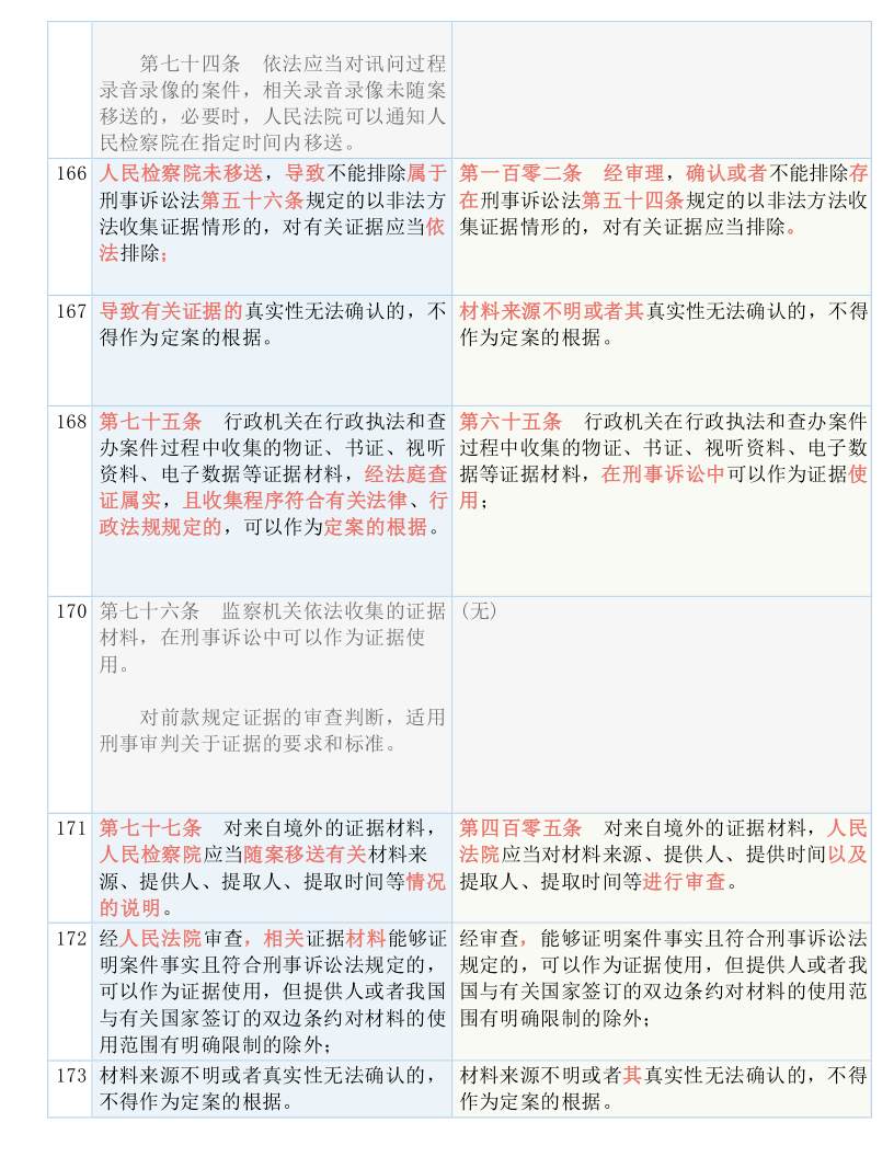 澳门一码一肖一恃一中312期;全面释义解释落实|最佳精选